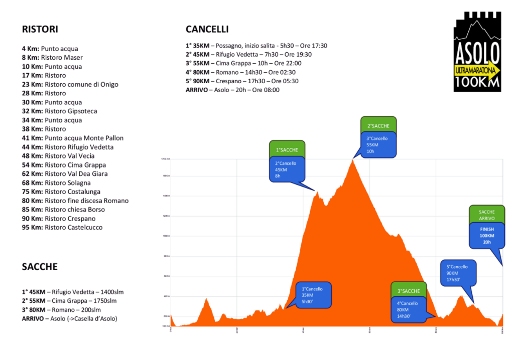 Percorso Asolo100km